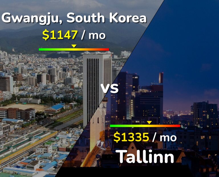 Cost of living in Gwangju vs Tallinn infographic