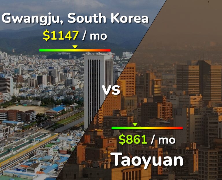 Cost of living in Gwangju vs Taoyuan infographic