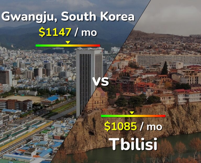 Cost of living in Gwangju vs Tbilisi infographic