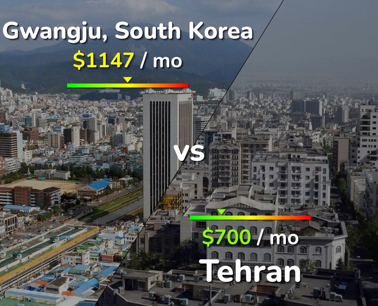 Cost of living in Gwangju vs Tehran infographic
