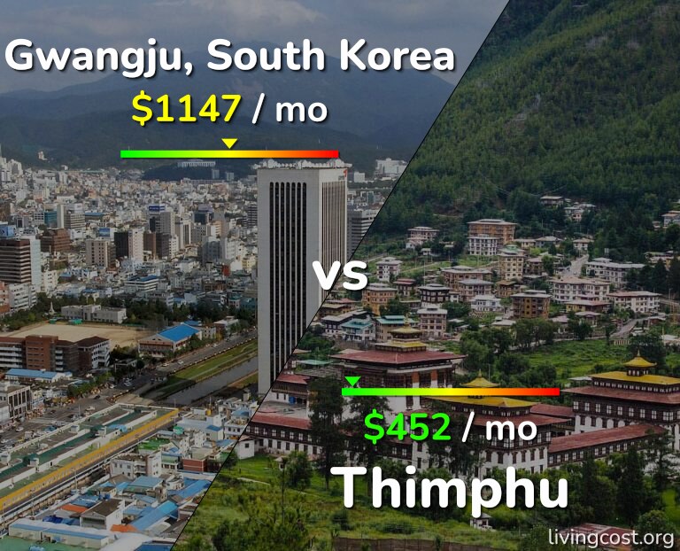 Cost of living in Gwangju vs Thimphu infographic
