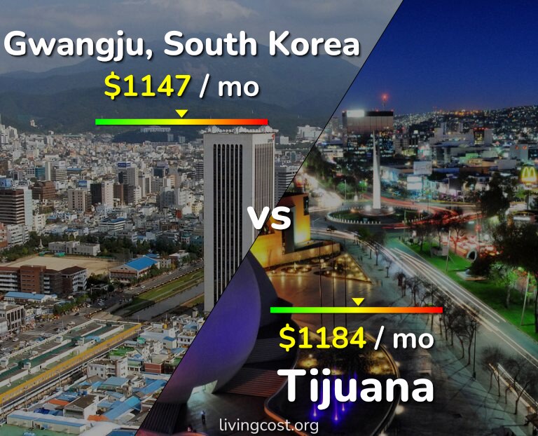Cost of living in Gwangju vs Tijuana infographic