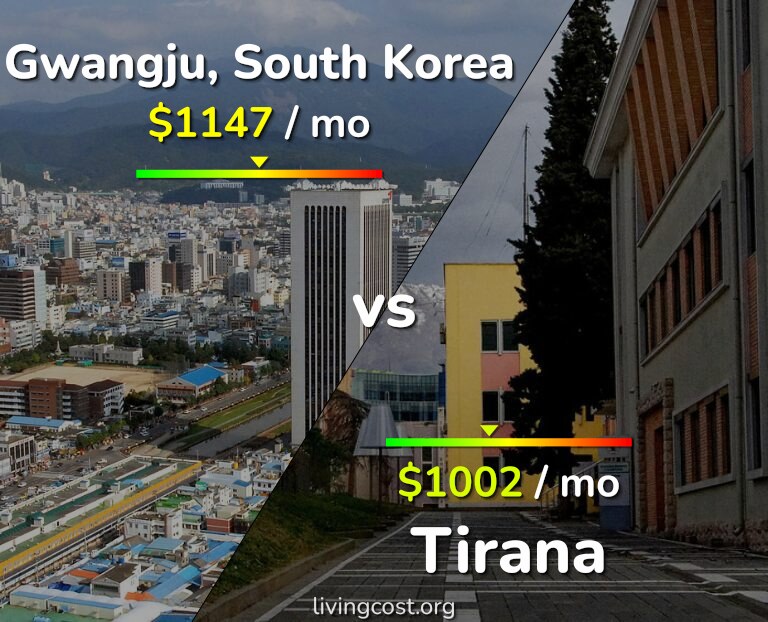 Cost of living in Gwangju vs Tirana infographic