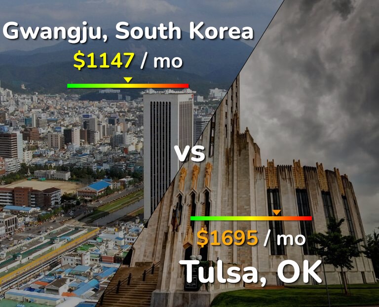 Cost of living in Gwangju vs Tulsa infographic