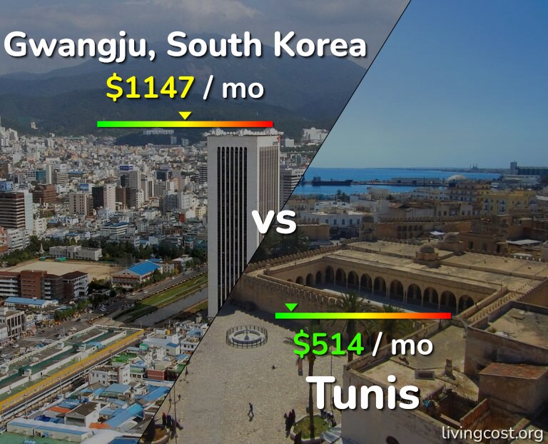 Cost of living in Gwangju vs Tunis infographic