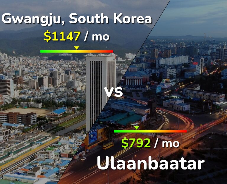 Cost of living in Gwangju vs Ulaanbaatar infographic