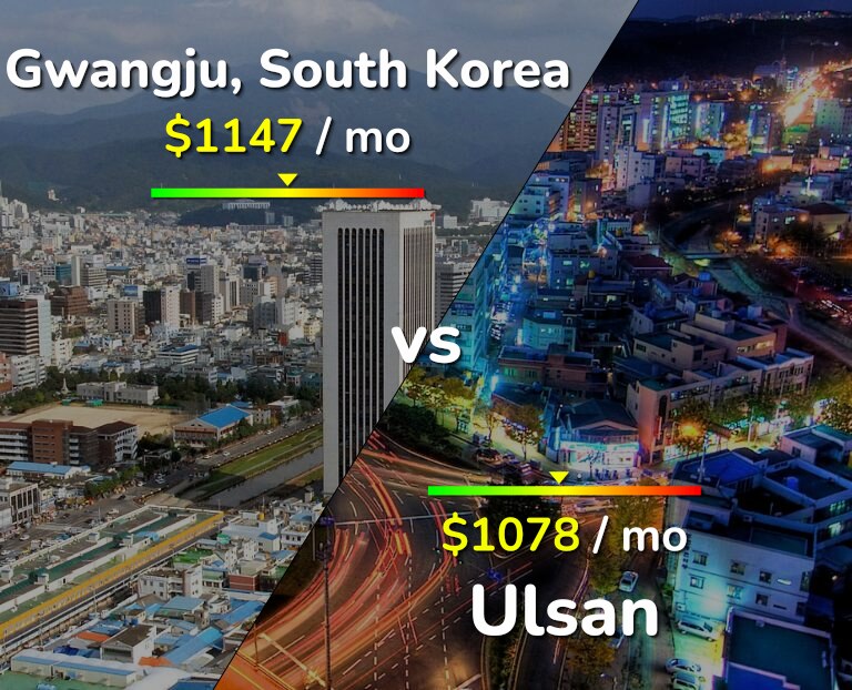 Cost of living in Gwangju vs Ulsan infographic