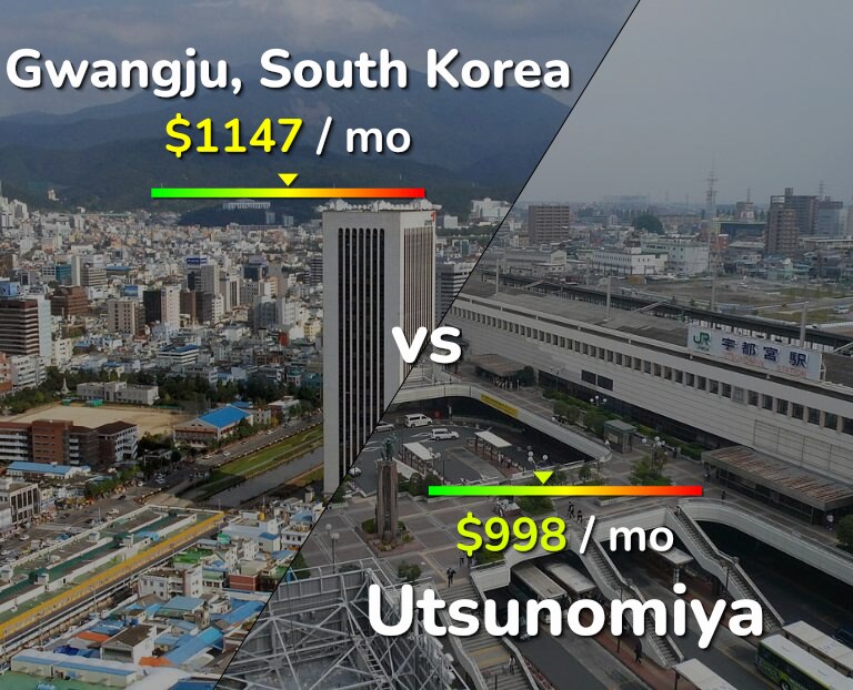 Cost of living in Gwangju vs Utsunomiya infographic
