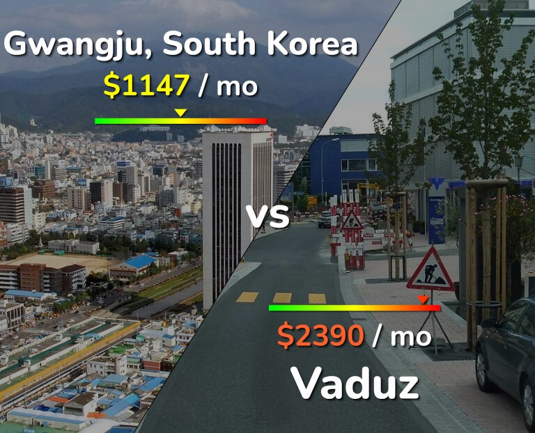 Cost of living in Gwangju vs Vaduz infographic