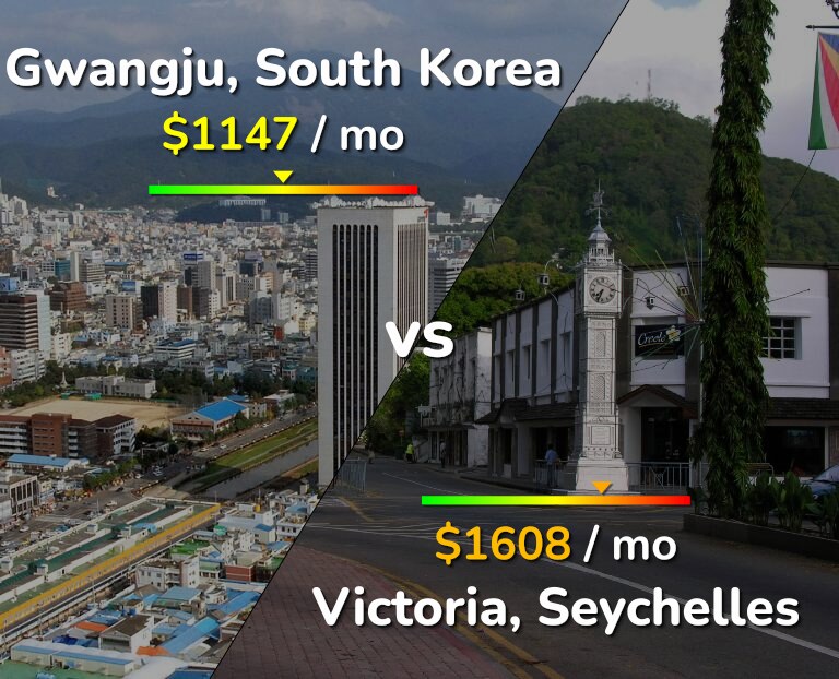 Cost of living in Gwangju vs Victoria infographic