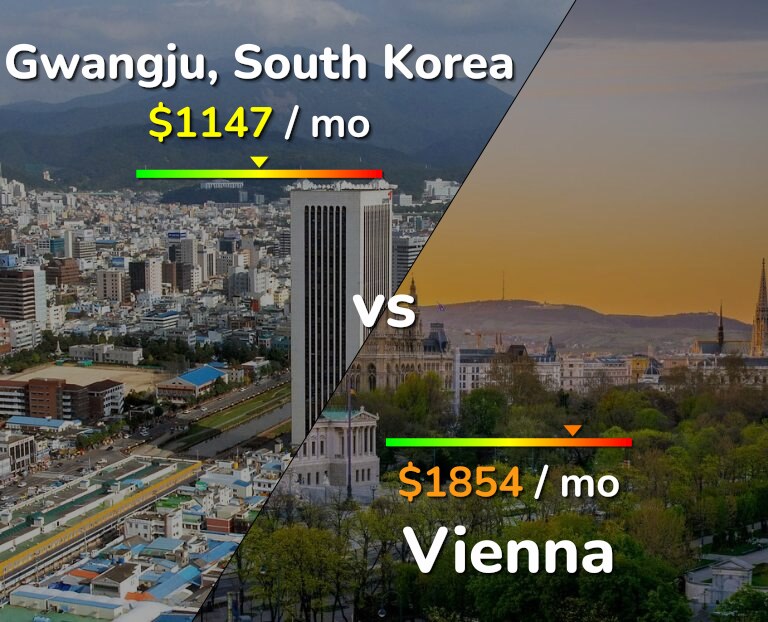 Cost of living in Gwangju vs Vienna infographic