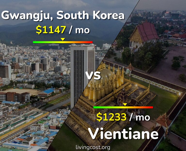 Cost of living in Gwangju vs Vientiane infographic