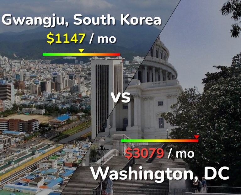 Cost of living in Gwangju vs Washington infographic