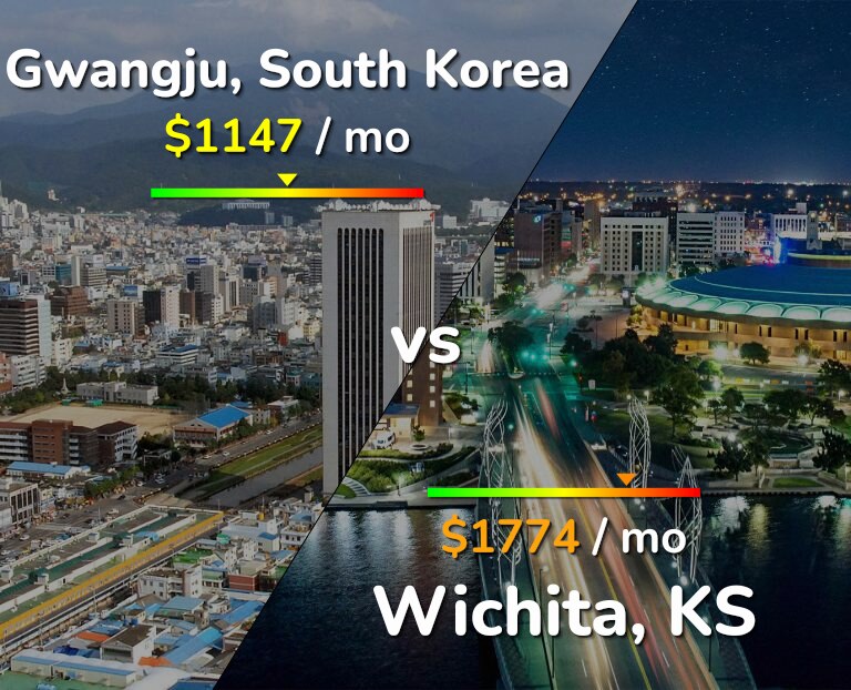 Cost of living in Gwangju vs Wichita infographic