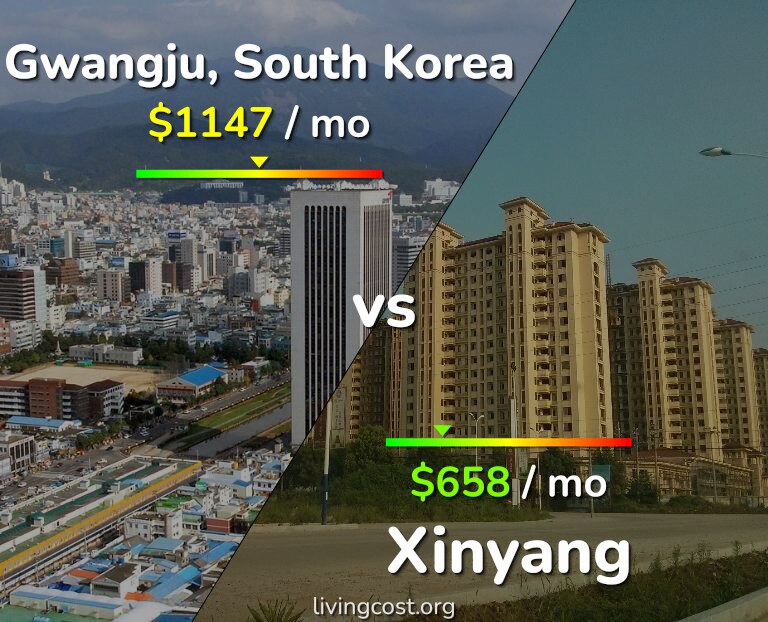 Cost of living in Gwangju vs Xinyang infographic