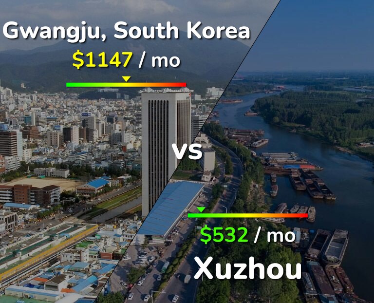 Cost of living in Gwangju vs Xuzhou infographic