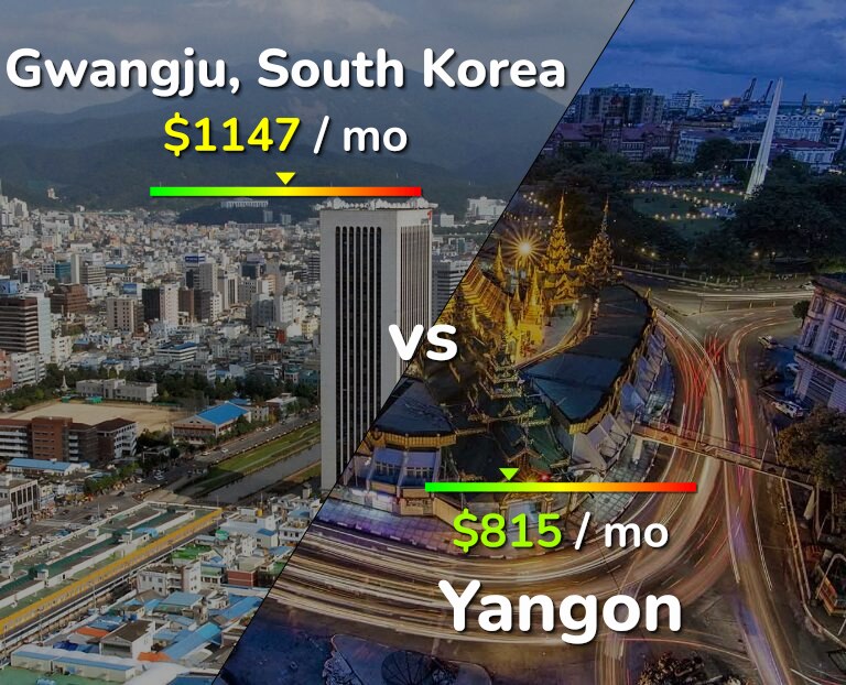 Cost of living in Gwangju vs Yangon infographic