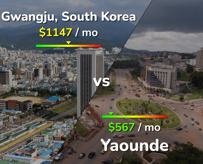 Cost of living in Gwangju vs Yaounde infographic