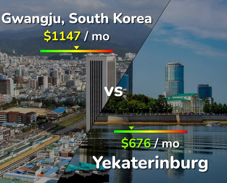 Cost of living in Gwangju vs Yekaterinburg infographic