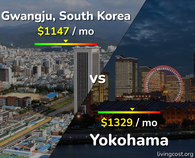 Cost of living in Gwangju vs Yokohama infographic