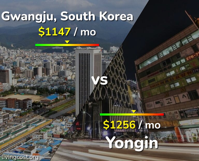 Cost of living in Gwangju vs Yongin infographic