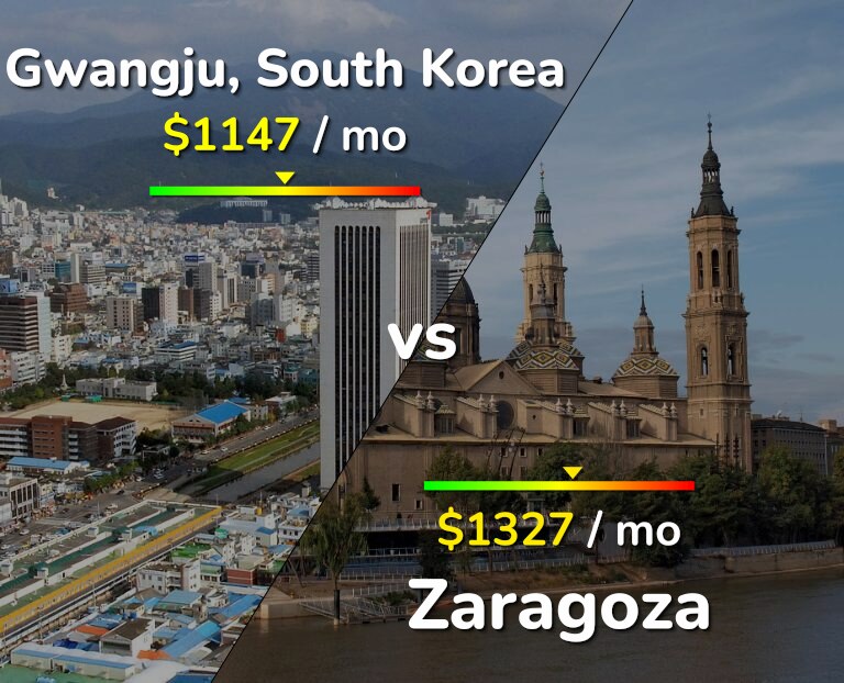 Cost of living in Gwangju vs Zaragoza infographic