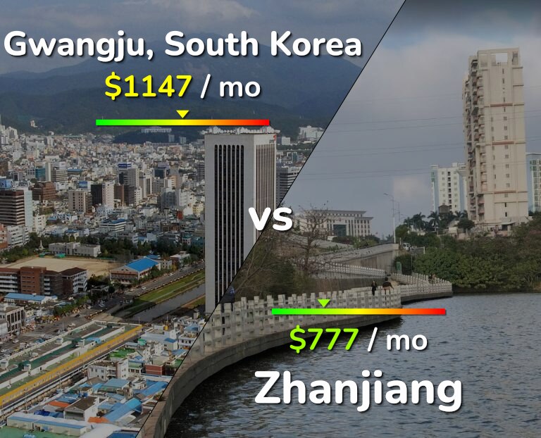 Cost of living in Gwangju vs Zhanjiang infographic