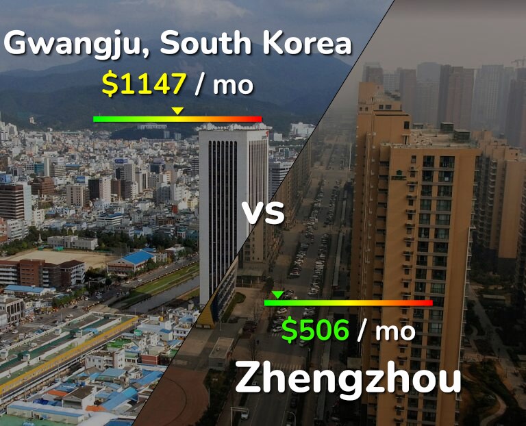 Cost of living in Gwangju vs Zhengzhou infographic