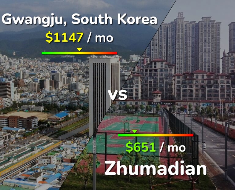 Cost of living in Gwangju vs Zhumadian infographic