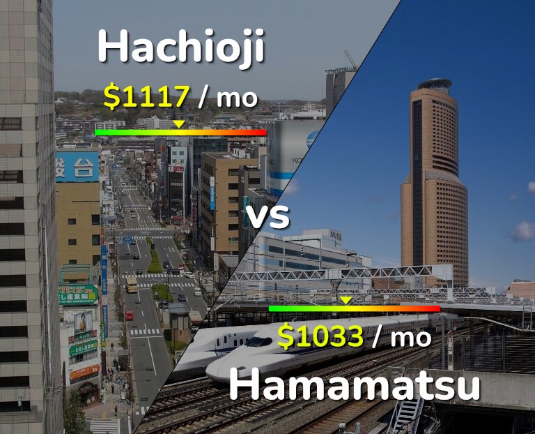 Cost of living in Hachioji vs Hamamatsu infographic