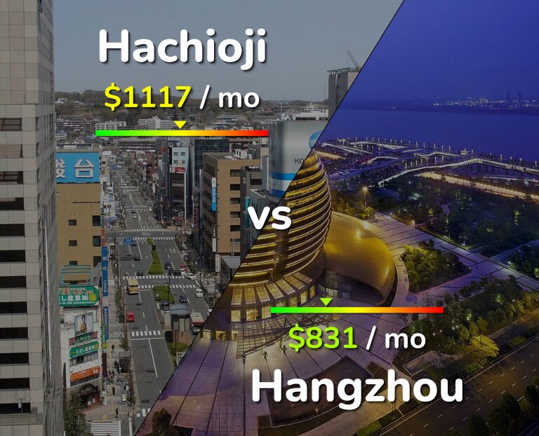 Cost of living in Hachioji vs Hangzhou infographic