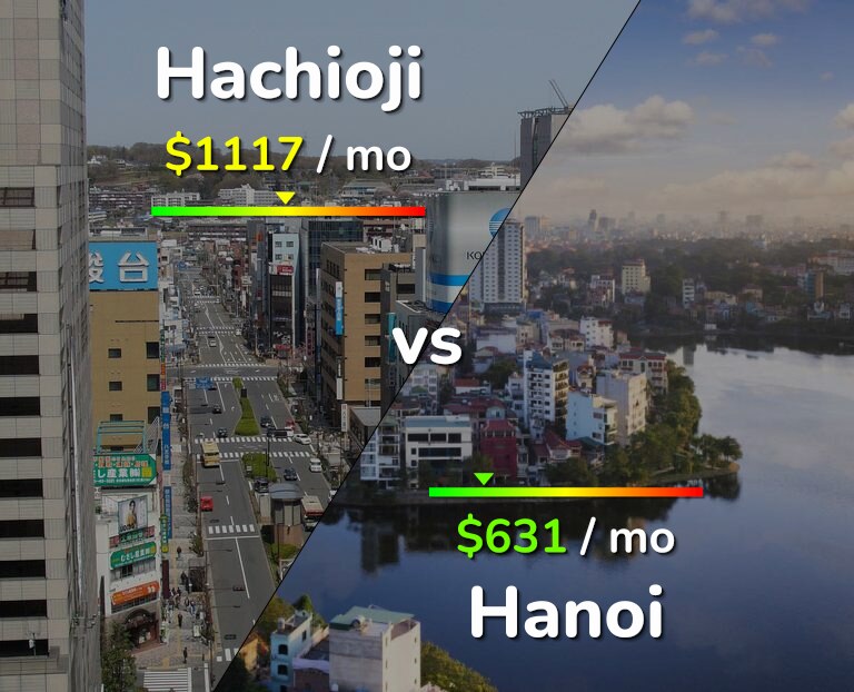 Cost of living in Hachioji vs Hanoi infographic