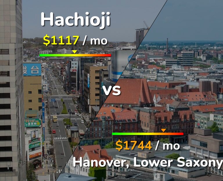 Cost of living in Hachioji vs Hanover infographic
