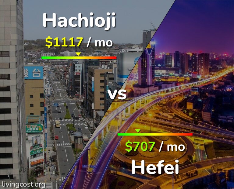Cost of living in Hachioji vs Hefei infographic