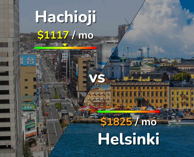 Cost of living in Hachioji vs Helsinki infographic