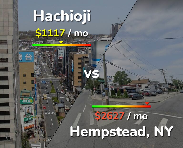Cost of living in Hachioji vs Hempstead infographic
