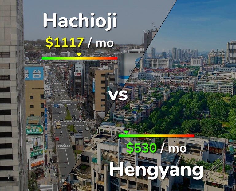 Cost of living in Hachioji vs Hengyang infographic