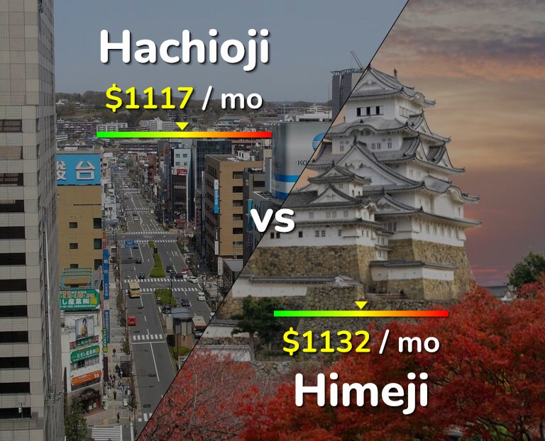 Cost of living in Hachioji vs Himeji infographic