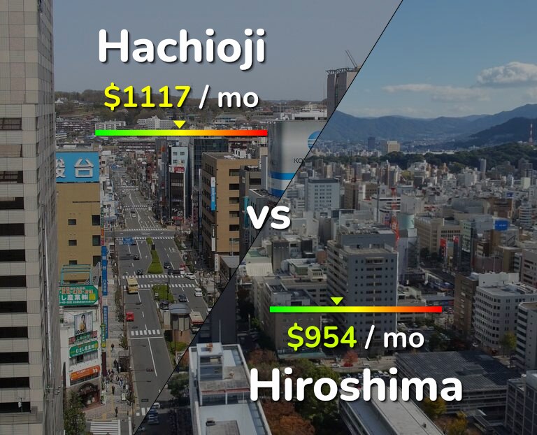 Cost of living in Hachioji vs Hiroshima infographic