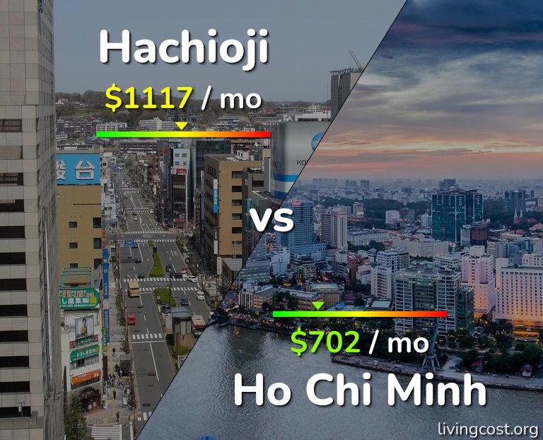 Cost of living in Hachioji vs Ho Chi Minh infographic