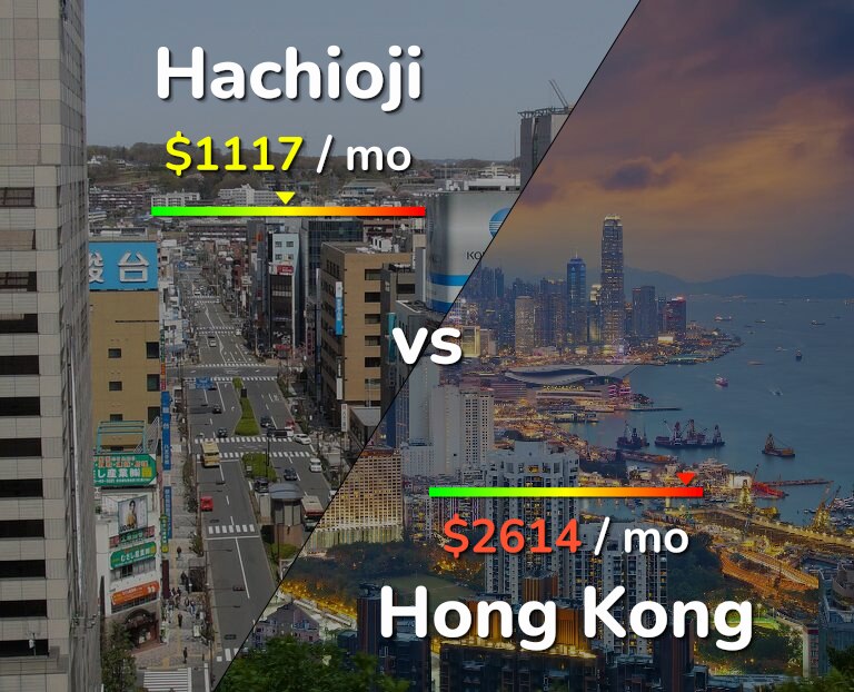 Cost of living in Hachioji vs Hong Kong infographic