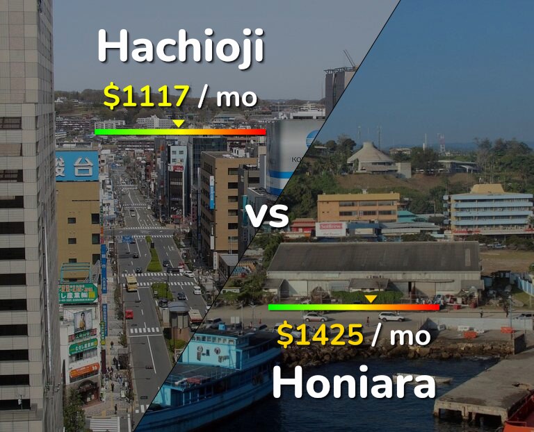 Cost of living in Hachioji vs Honiara infographic