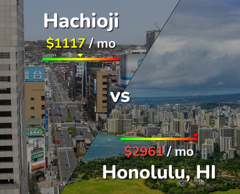 Cost of living in Hachioji vs Honolulu infographic