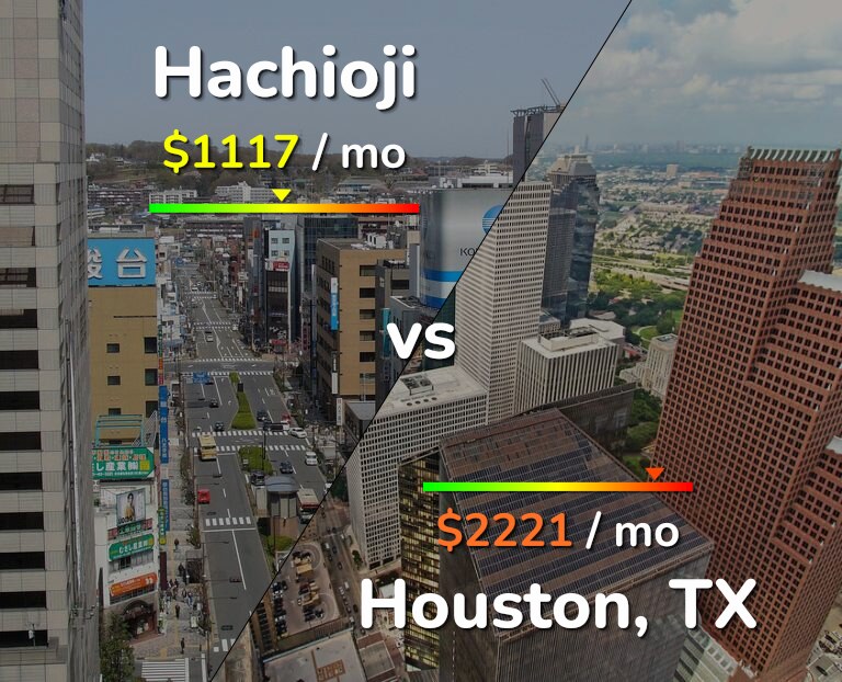 Cost of living in Hachioji vs Houston infographic
