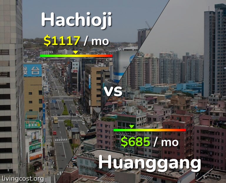 Cost of living in Hachioji vs Huanggang infographic