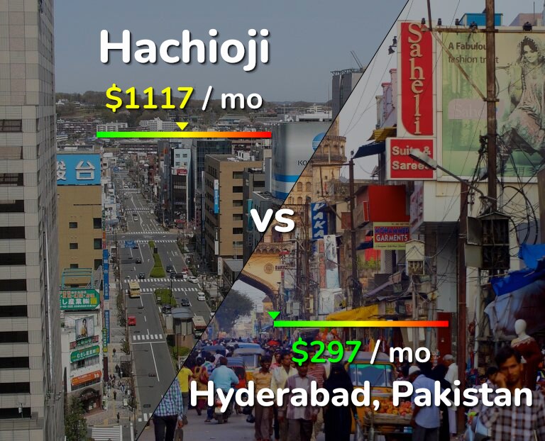 Cost of living in Hachioji vs Hyderabad, Pakistan infographic