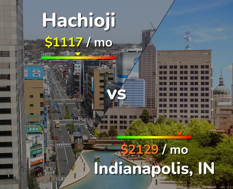 Cost of living in Hachioji vs Indianapolis infographic