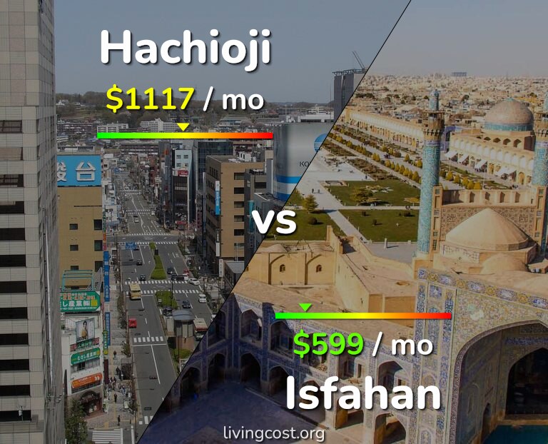 Cost of living in Hachioji vs Isfahan infographic