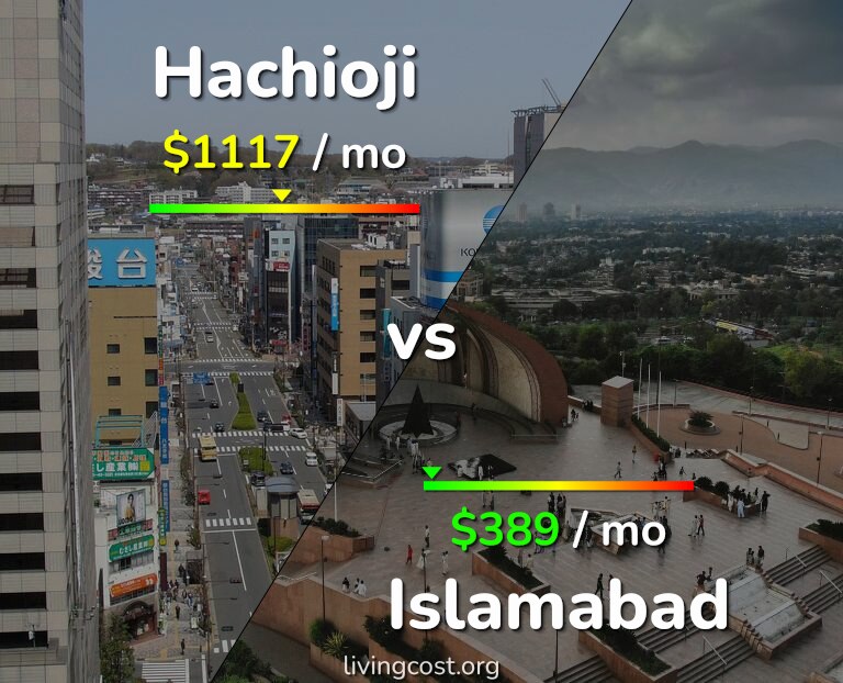 Cost of living in Hachioji vs Islamabad infographic