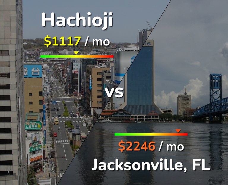Cost of living in Hachioji vs Jacksonville infographic